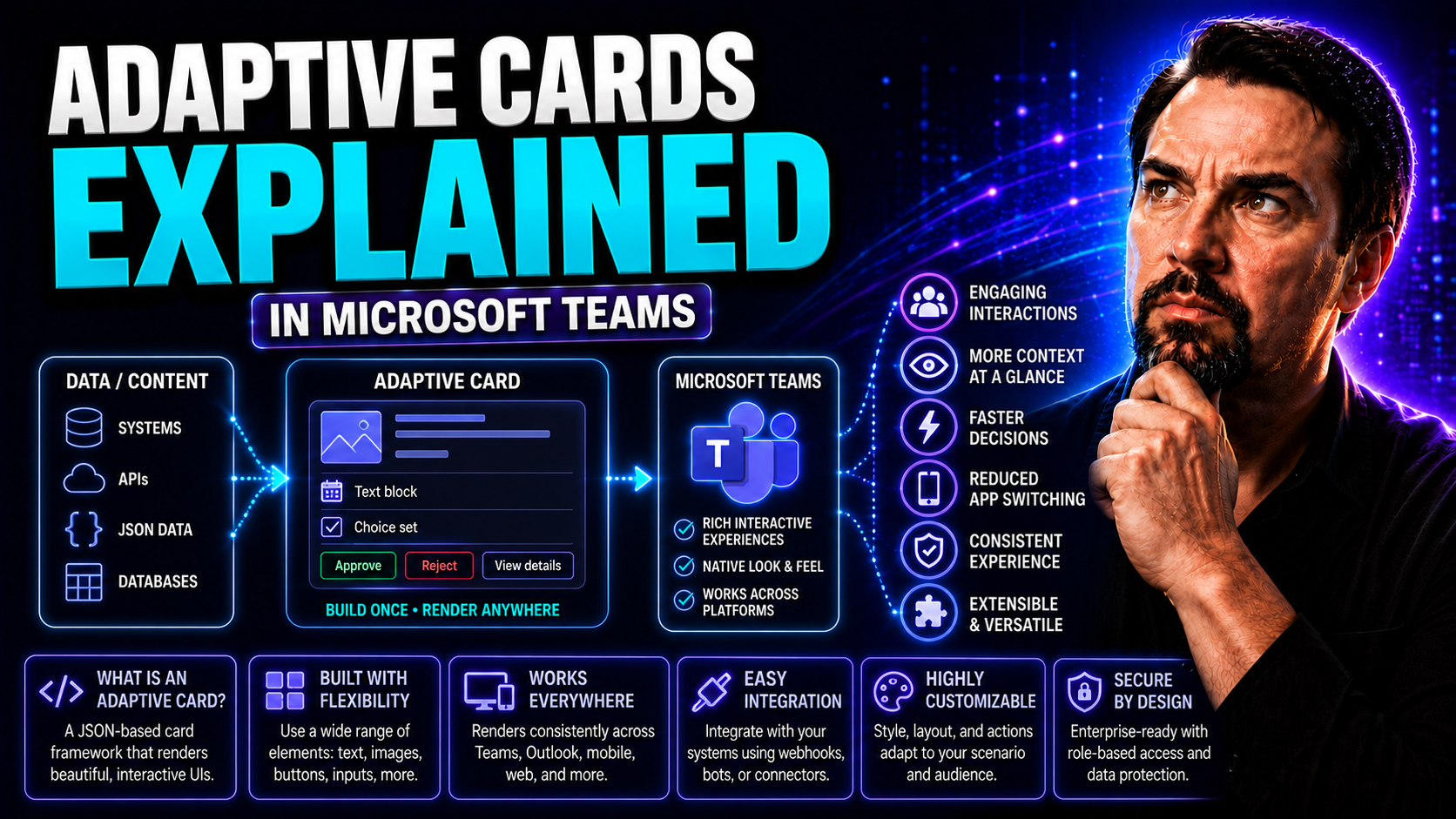 Adaptive Cards Explained: The Future of Dynamic Collaboration in Microsoft Teams Adaptive Cards Explained: The Future of Dynamic Collaboration in Microsoft Teams