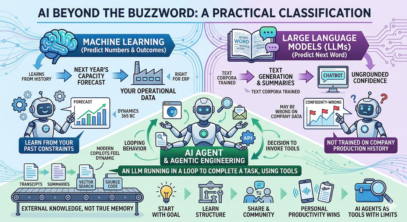 Your AI Forgot You Again And That Is Normal