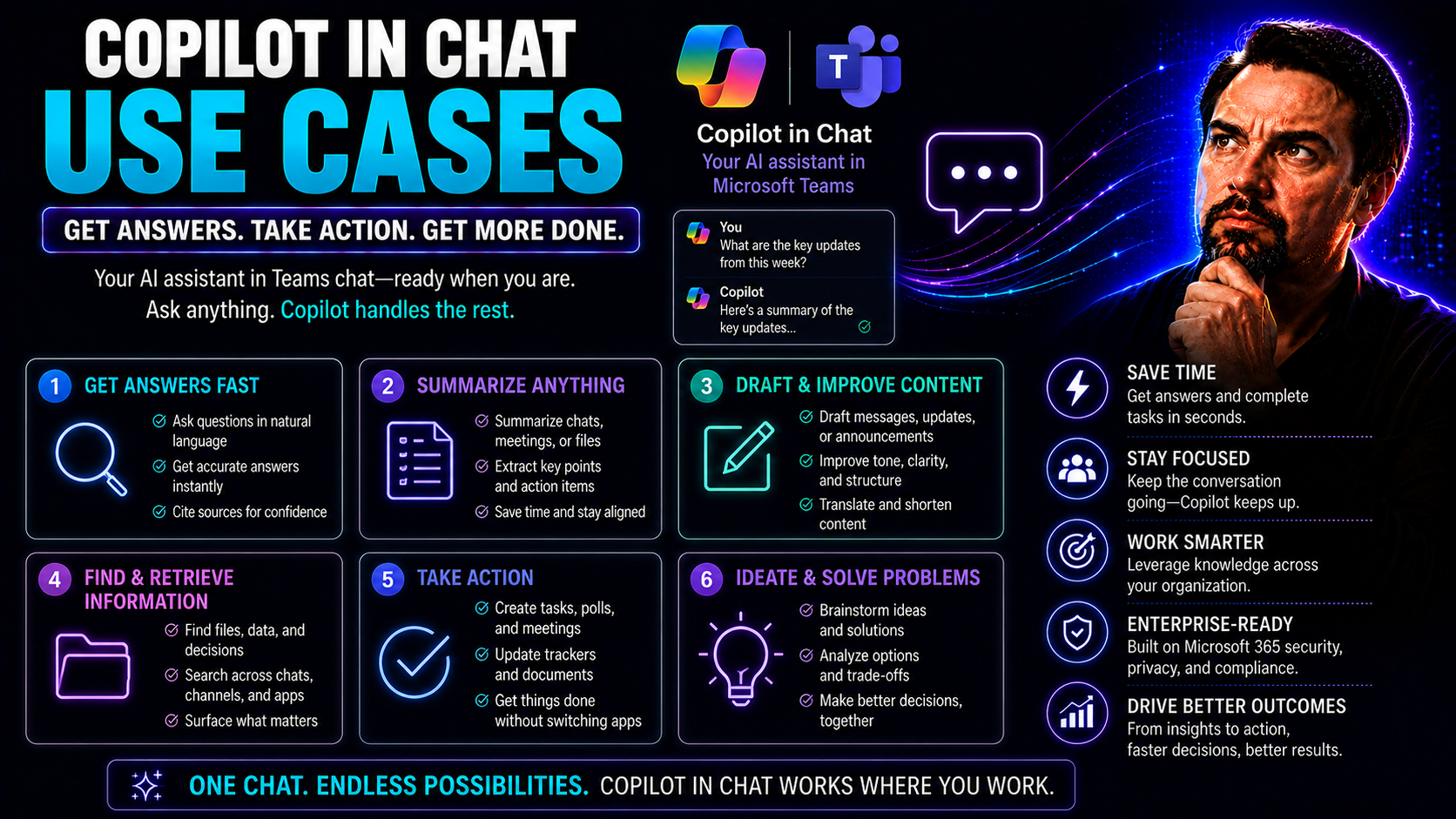 Copilot in Chat Use Cases: Unlocking AI Productivity in Microsoft Teams and Beyond Copilot in Chat Use Cases: Unlocking AI Productivity in Microsoft Teams and Beyond