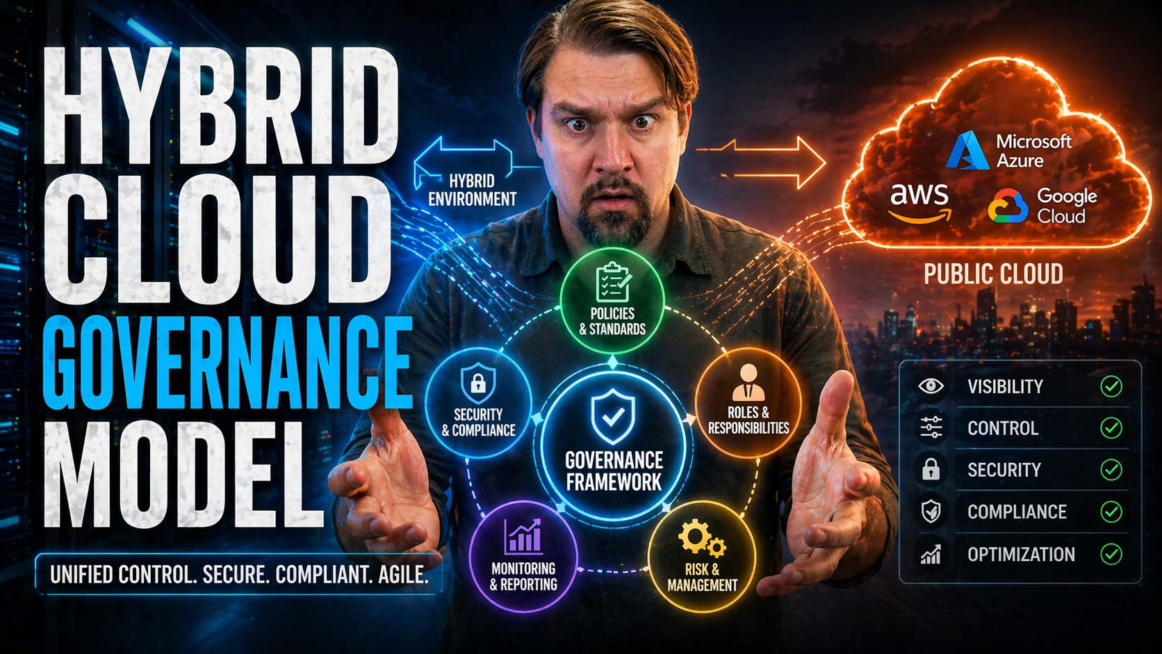 Hybrid Cloud Governance Model: A Complete Guide