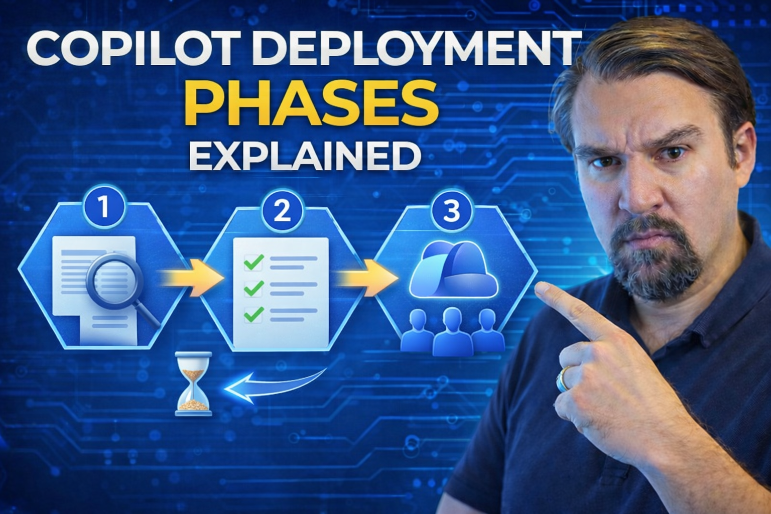 Copilot Deployment Phases Explained