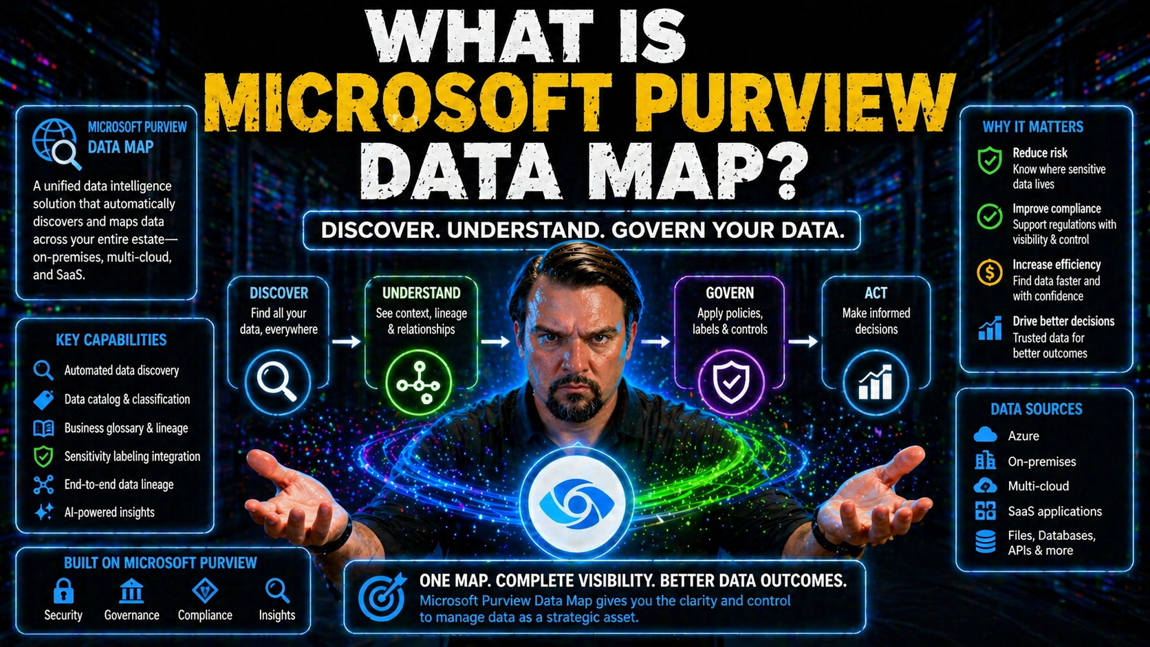 What Is Microsoft Purview Data Map?