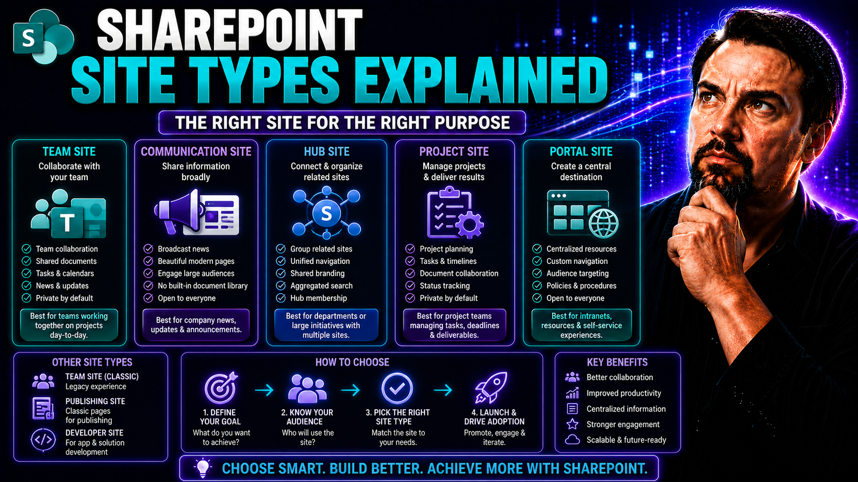 SharePoint Site Types Explained: Choosing the Right Site for Microsoft 365 Success