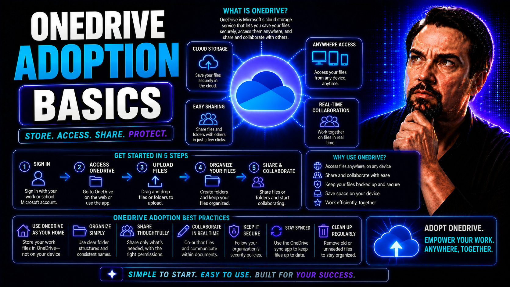 OneDrive Adoption Basics: An Essential Guide