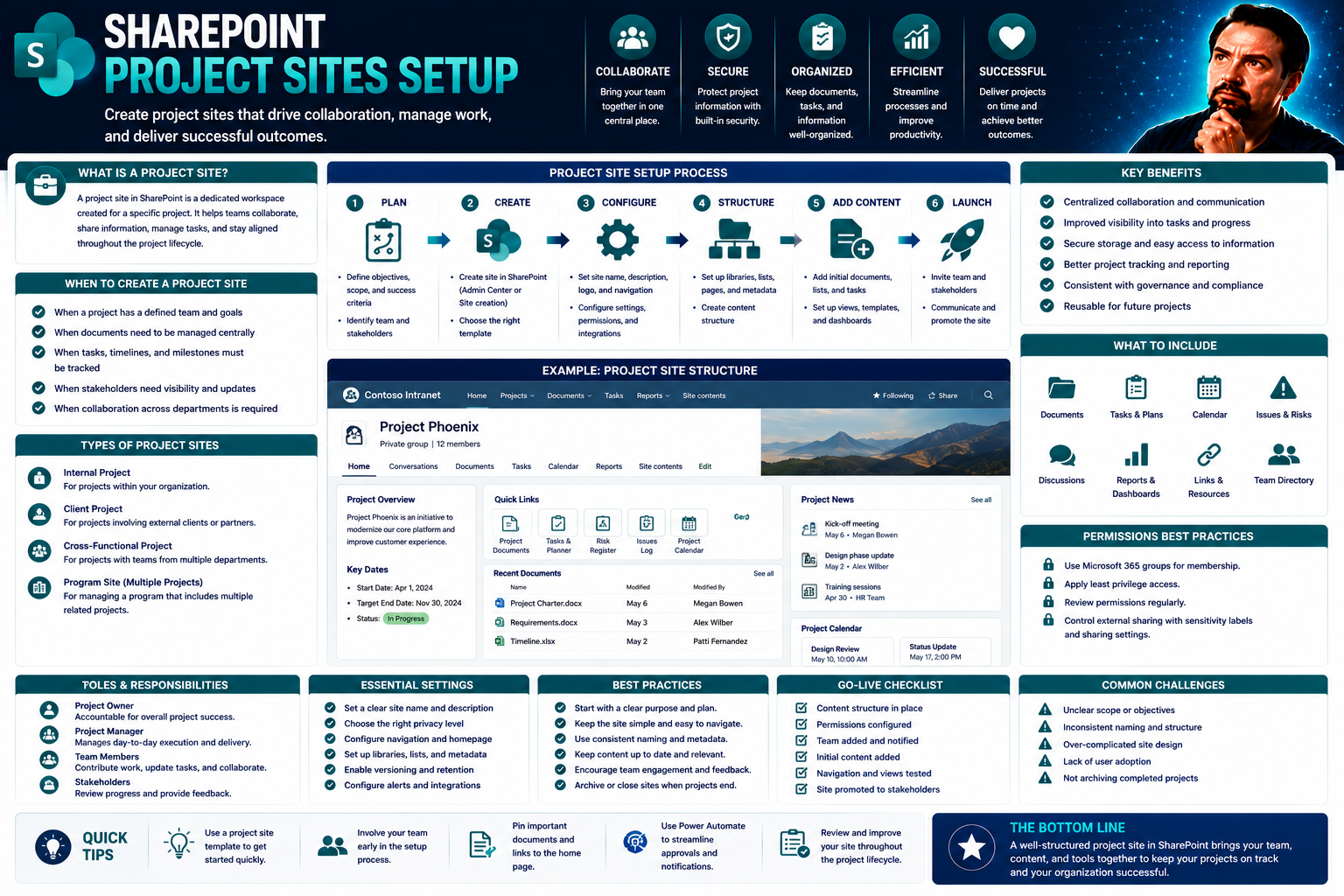 Project Sites Setup: The Ultimate Guide to Launching a Safe and Efficient Work Site