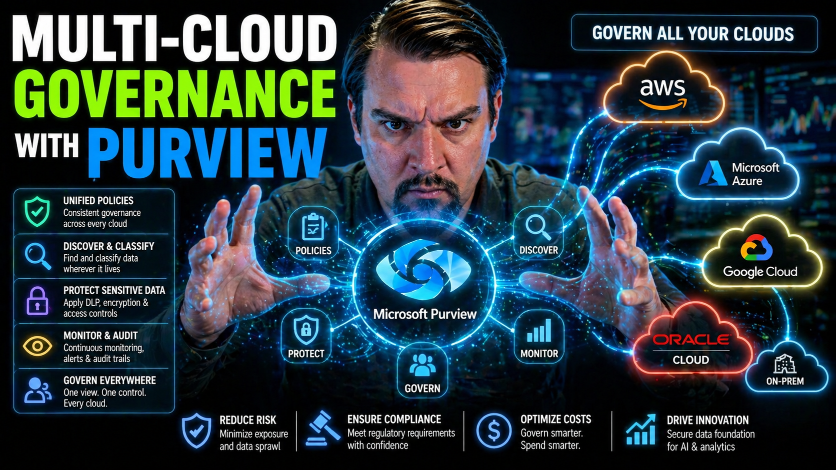 Multi-Cloud Governance with Microsoft Purview: The Complete Guide