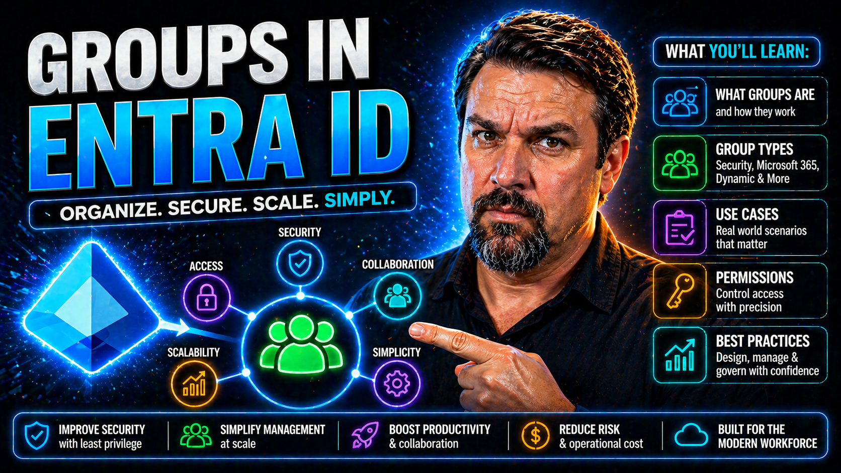 Comprehensive Guide to Groups in Entra ID