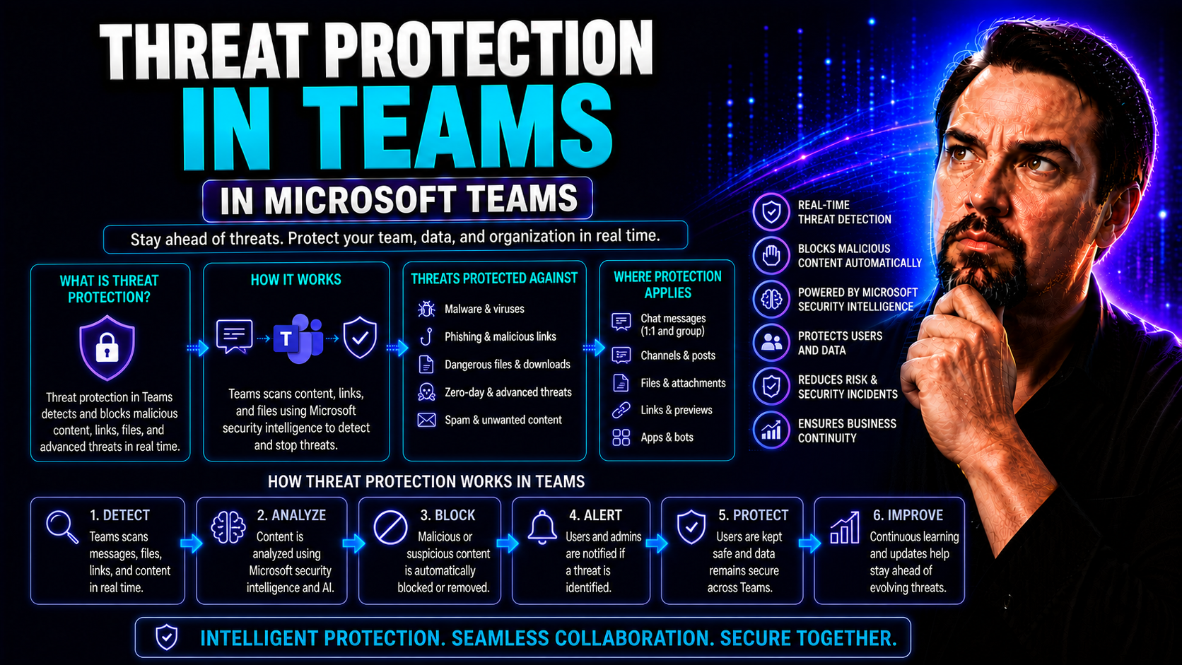 Threat Protection in Teams: Safeguarding Collaboration in a Modern Workforce Threat Protection in Teams: Safeguarding Collaboration in a Modern Workforce