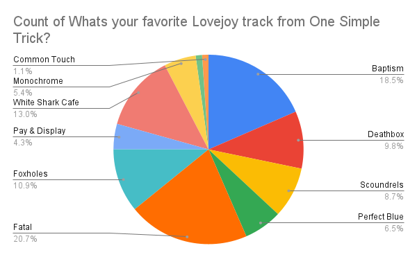 One Simple Poll: RESULTS