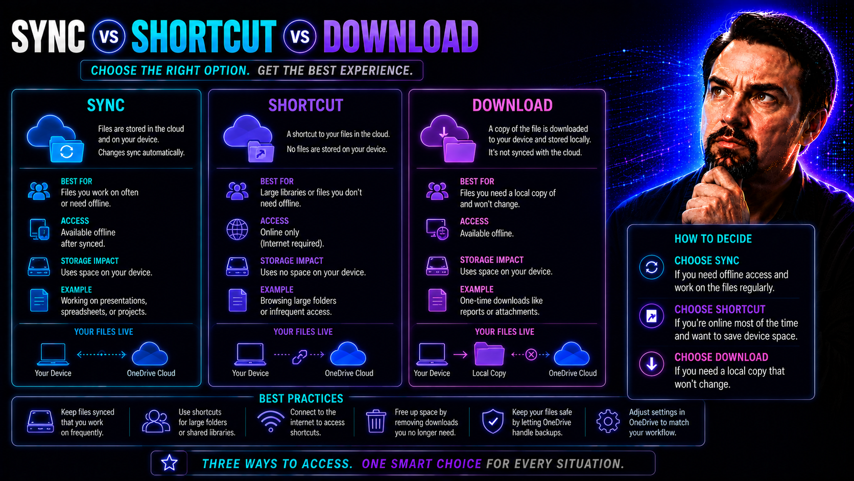 Sync vs Shortcut vs Download in OneDrive: Which Is Right for You? Sync vs Shortcut vs Download in OneDrive: Which Is Right for You?