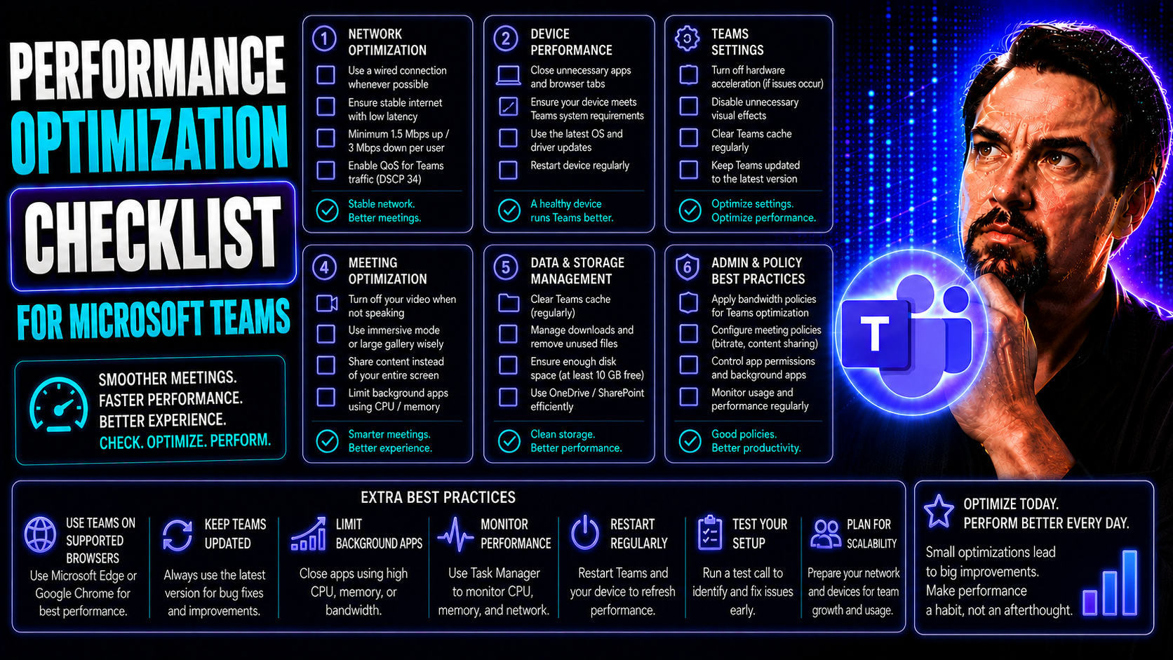 Performance Optimization Checklist: Your Guide to Fast, Efficient Teams and SharePoint Environments