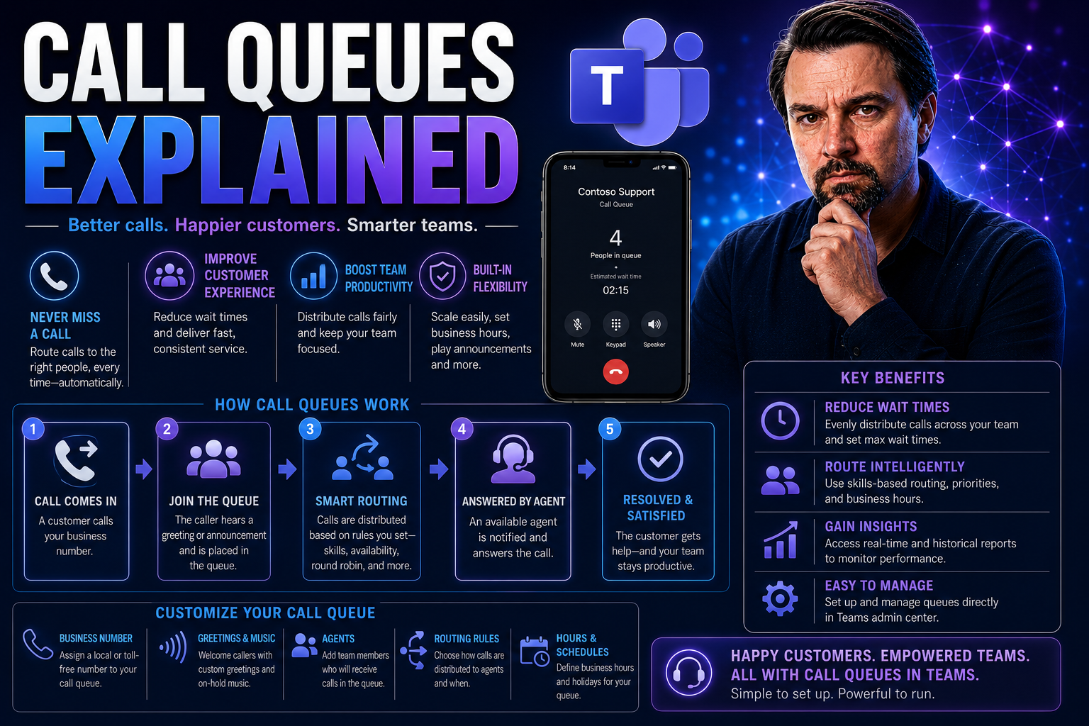 Call Queues Explained: The Complete Guide for Businesses Call Queues Explained: The Complete Guide for Businesses