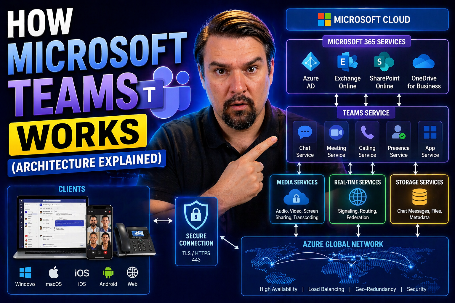 How Microsoft Teams Works: Architecture Explained