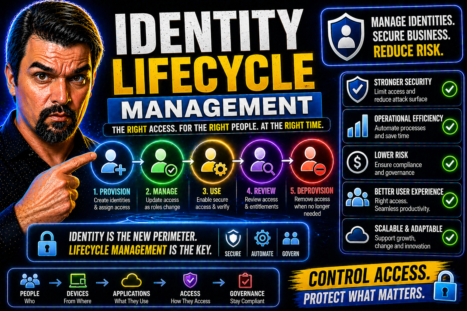 Identity Lifecycle Management: Modern Approaches for Secure Digital Workplaces