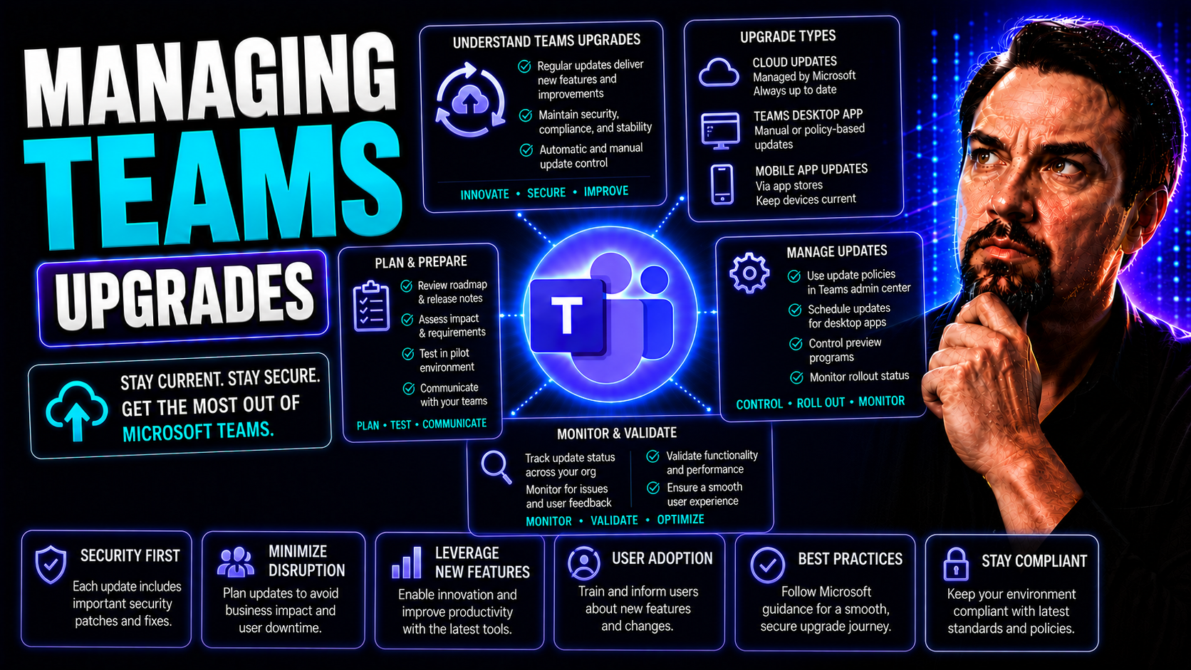 Managing Teams Upgrades: Planning, Execution, and Driving Success with Microsoft Teams