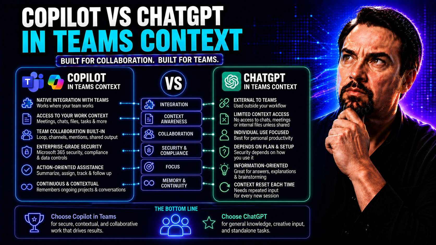 Copilot vs ChatGPT: Choosing the Best AI for Microsoft Teams Collaboration Copilot vs ChatGPT: Choosing the Best AI for Microsoft Teams Collaboration