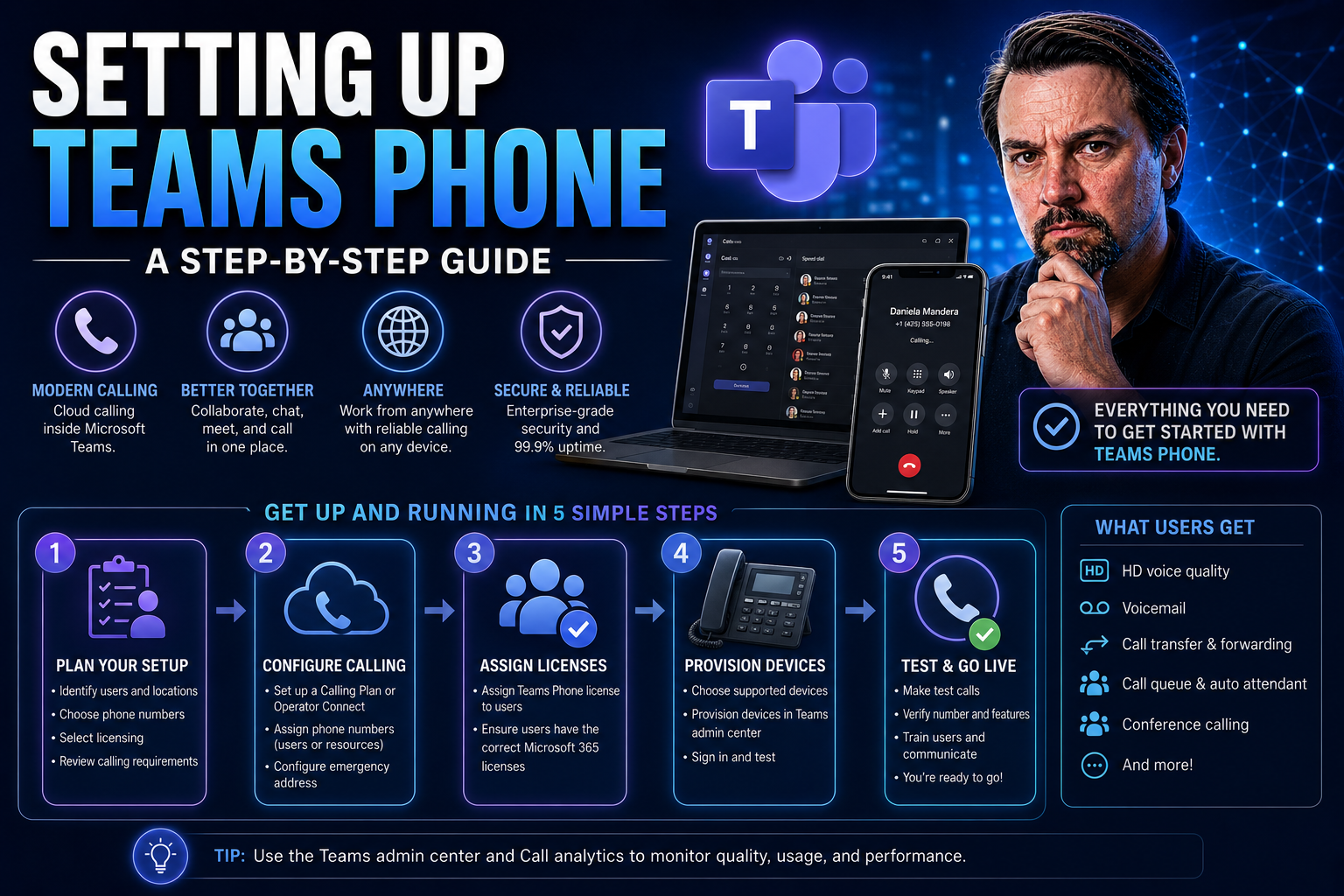 Setting Up Teams Phone: The Complete Guide for Microsoft Teams Setting Up Teams Phone: The Complete Guide for Microsoft Teams