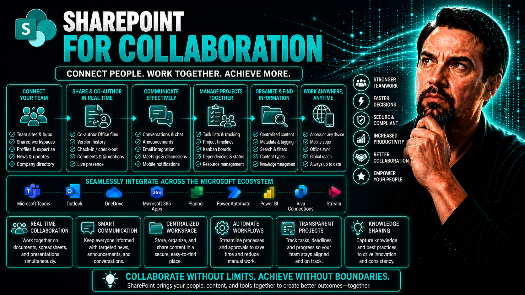 SharePoint for Collaboration: The Modern Backbone of Teamwork