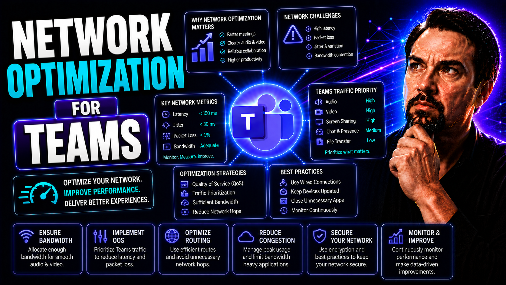 Network Optimization for Teams: The Complete Guide to Enhancing Microsoft Teams Performance
