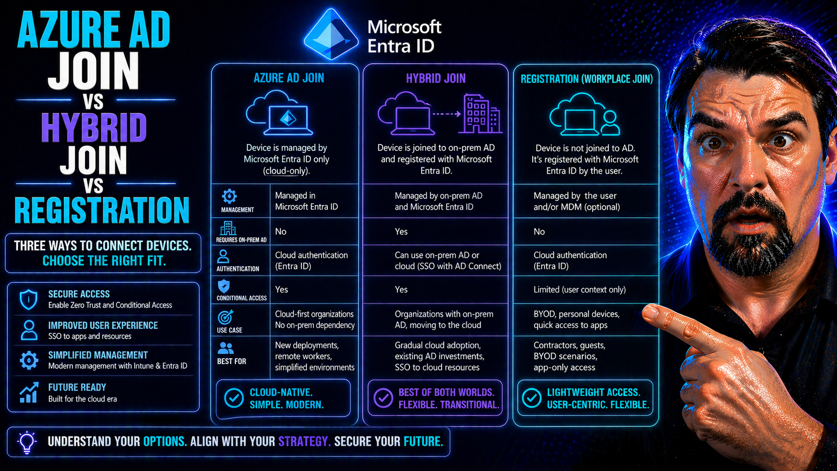 Azure AD Join vs Hybrid Join vs Registered Devices: Understanding the Differences and Choosing the Right Path