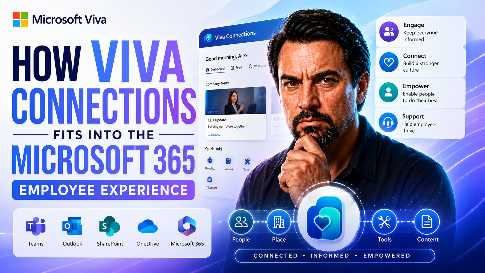 How Viva Connections Fits Into the Microsoft 365 Employee Experience