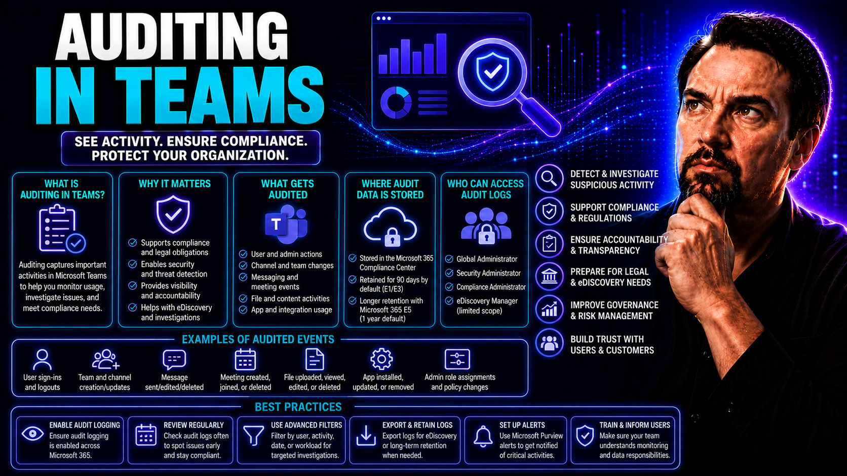 Auditing in Teams: Complete Guide to Monitoring Microsoft Teams Activities Auditing in Teams: Complete Guide to Monitoring Microsoft Teams Activities