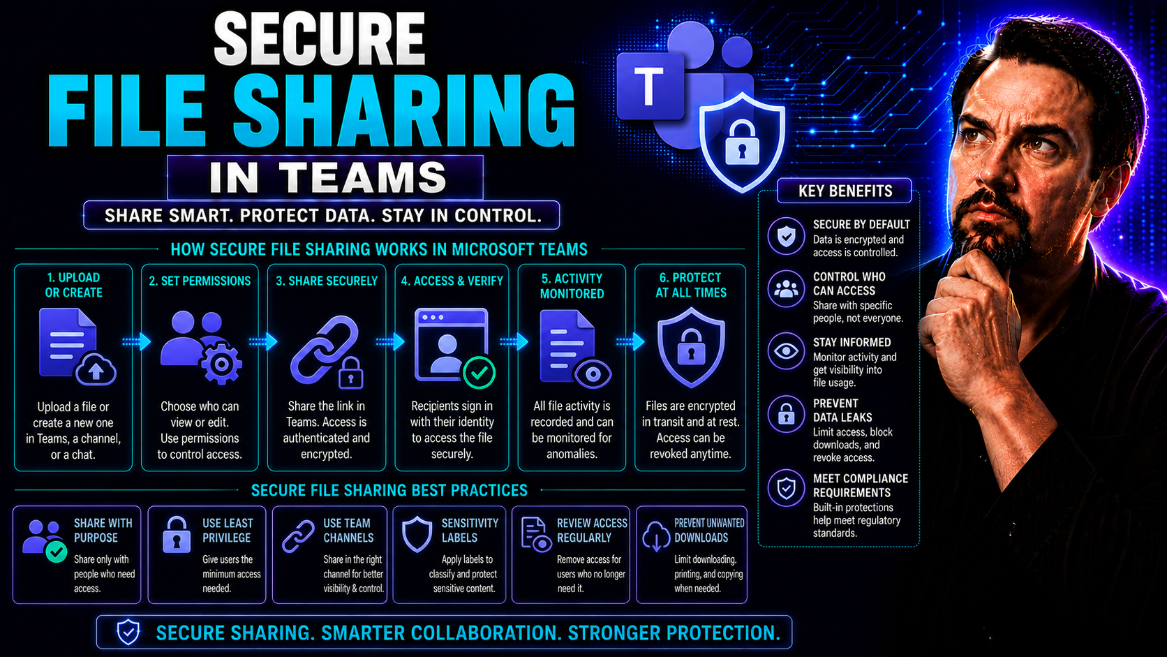 Secure File Sharing in Teams: Complete Guide for Microsoft 365 Organizations Secure File Sharing in Teams: Complete Guide for Microsoft 365 Organizations