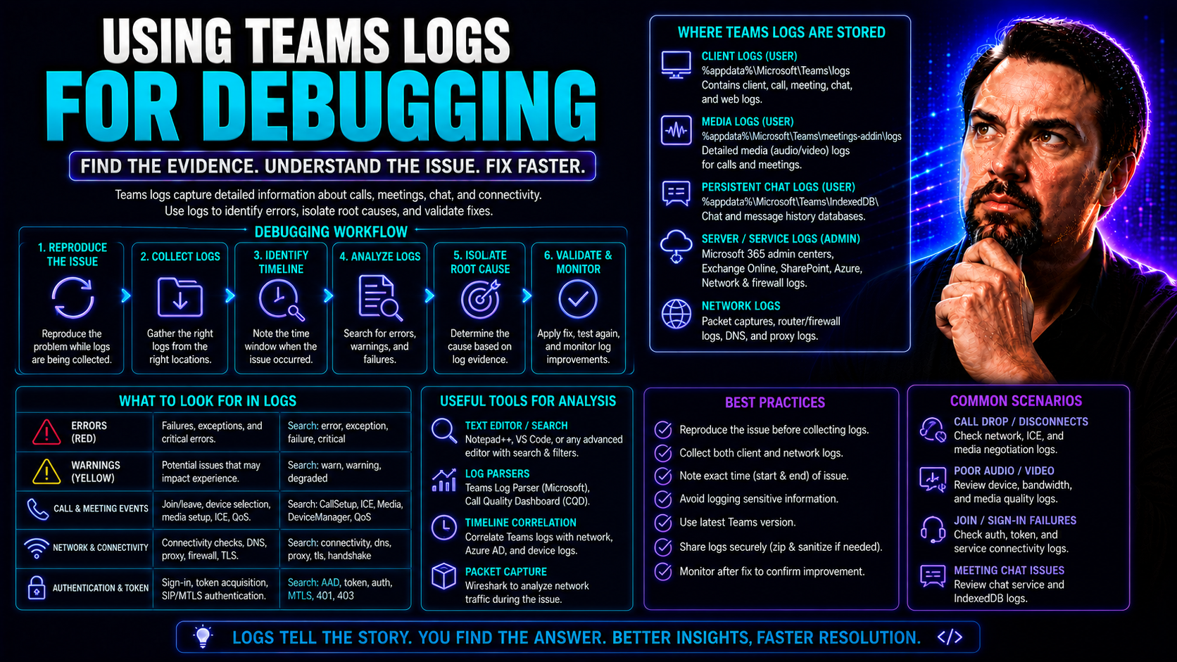 Using Teams Logs for Debugging: A Practical Guide Using Teams Logs for Debugging: A Practical Guide