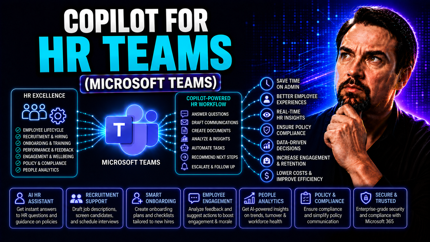 Copilot for HR Teams: Transforming HR Operations with AI Copilot for HR Teams: Transforming HR Operations with AI