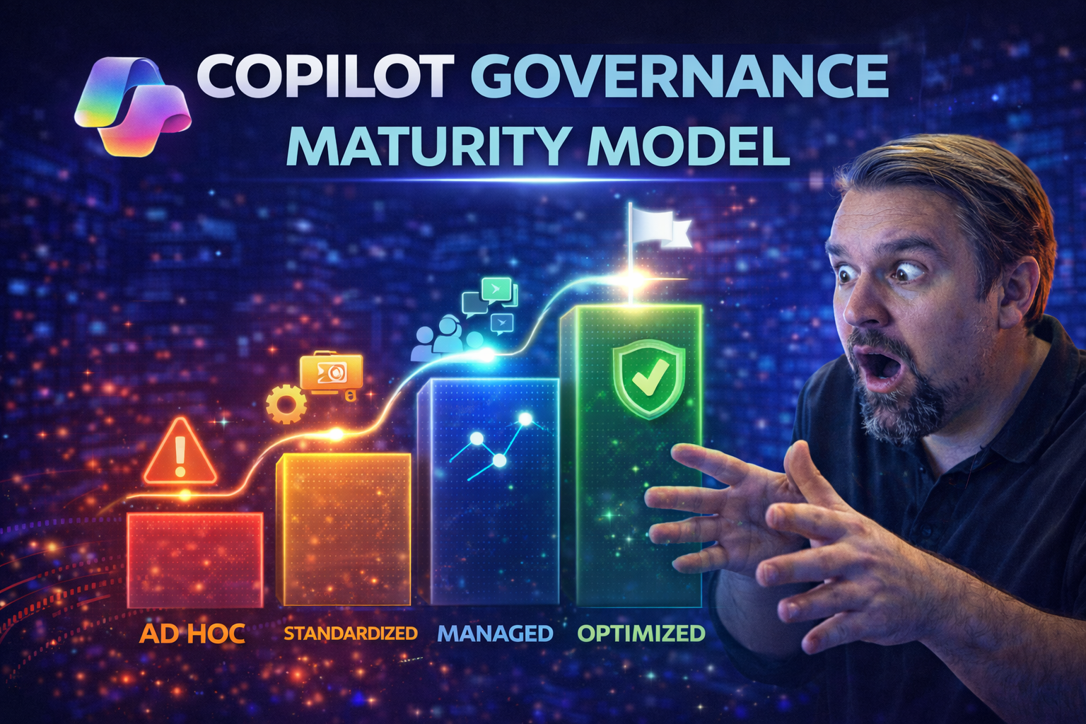 Copilot Governance Maturity Model: Framework, Challenges, and Practical Implementation