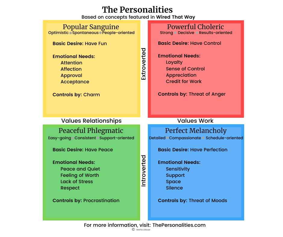 Unlocking the Secrets of Personality: A Journey with Marita Tedder