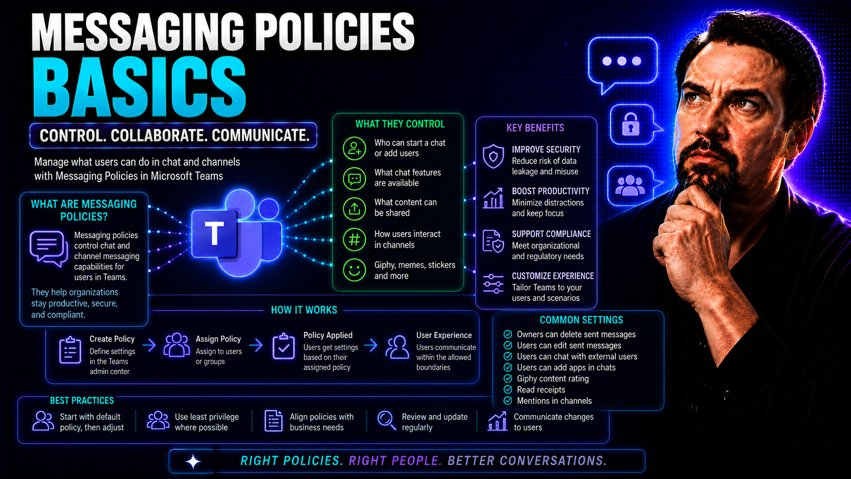 Messaging Policies Basics in Microsoft Teams