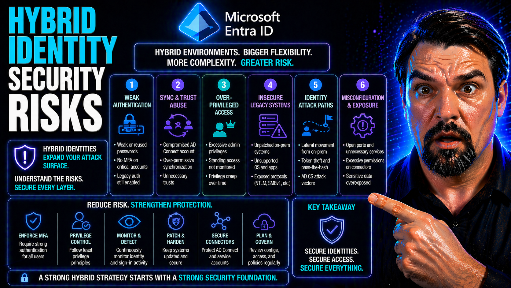 Hybrid Identity Security Risks: Identifying Hidden Gaps in On-Premises and Cloud Environments