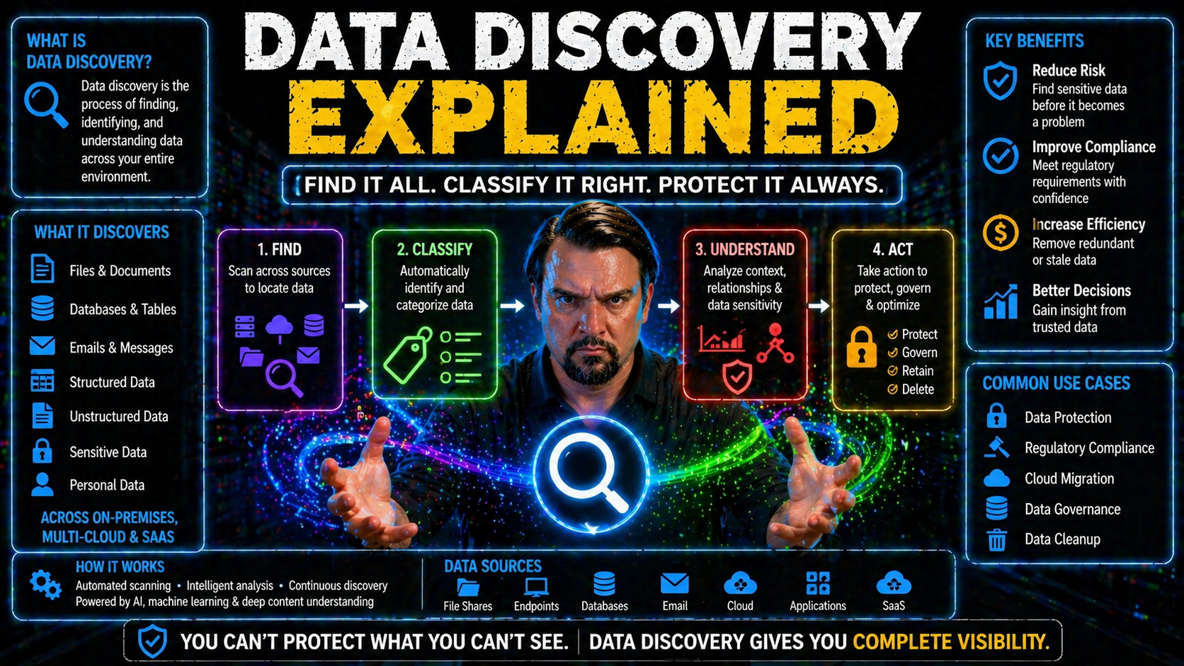 Data Discovery Explained: Unlocking Business Value from Modern Data