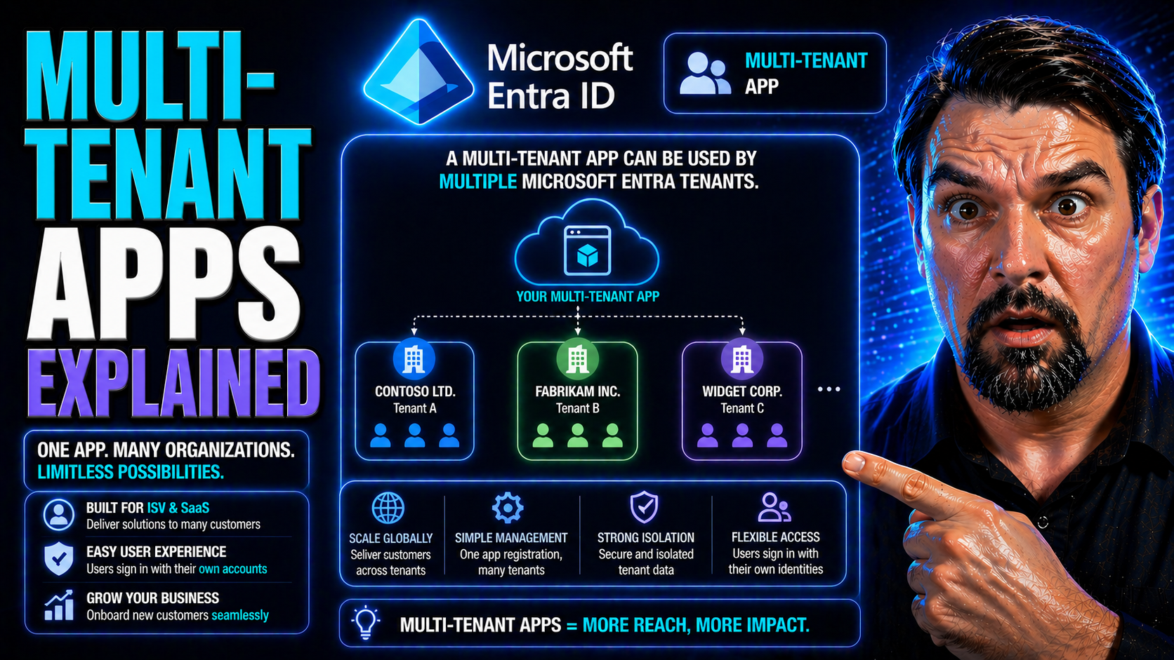Multi-Tenant Apps Explained: Modern Architecture, Adoption, and Best Practices