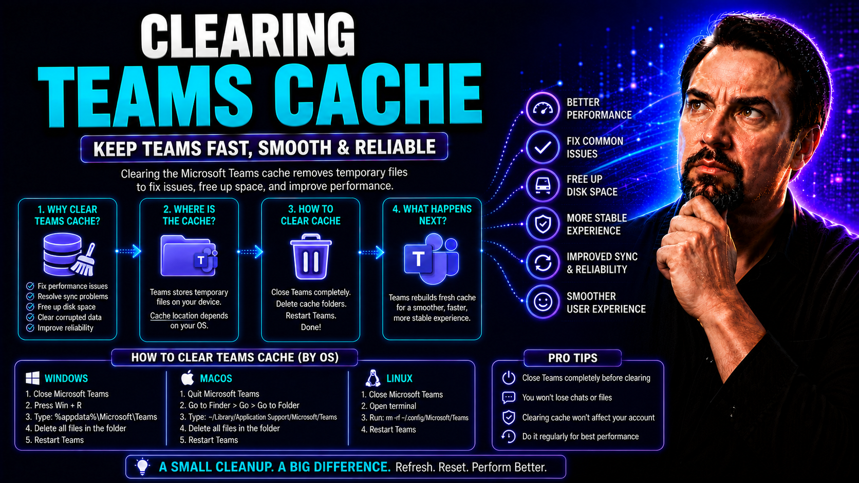 Clearing Teams Cache: The Complete Guide for Microsoft Teams Users Clearing Teams Cache: The Complete Guide for Microsoft Teams Users