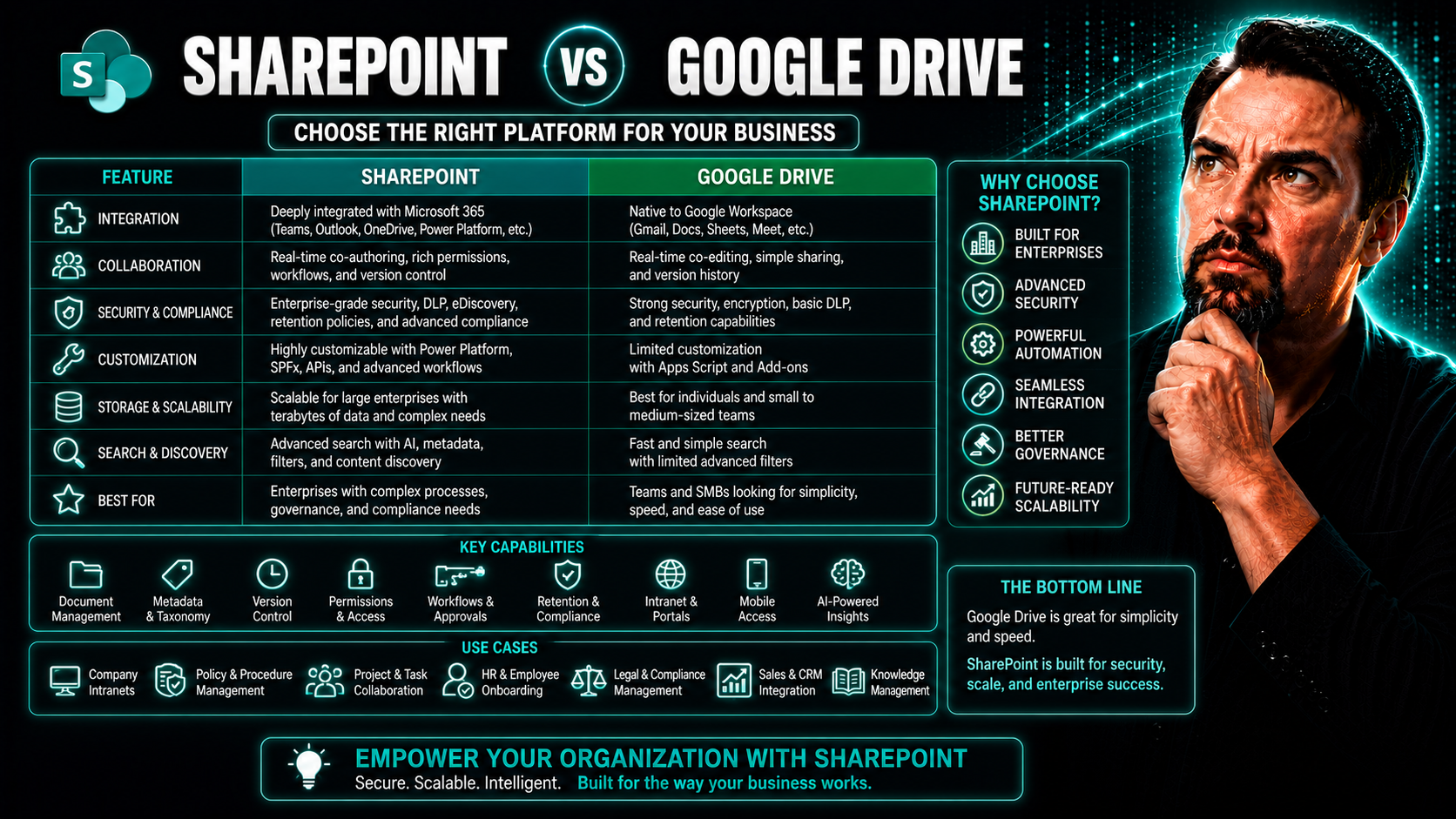 SharePoint vs Google Drive: A Complete Business Comparison
