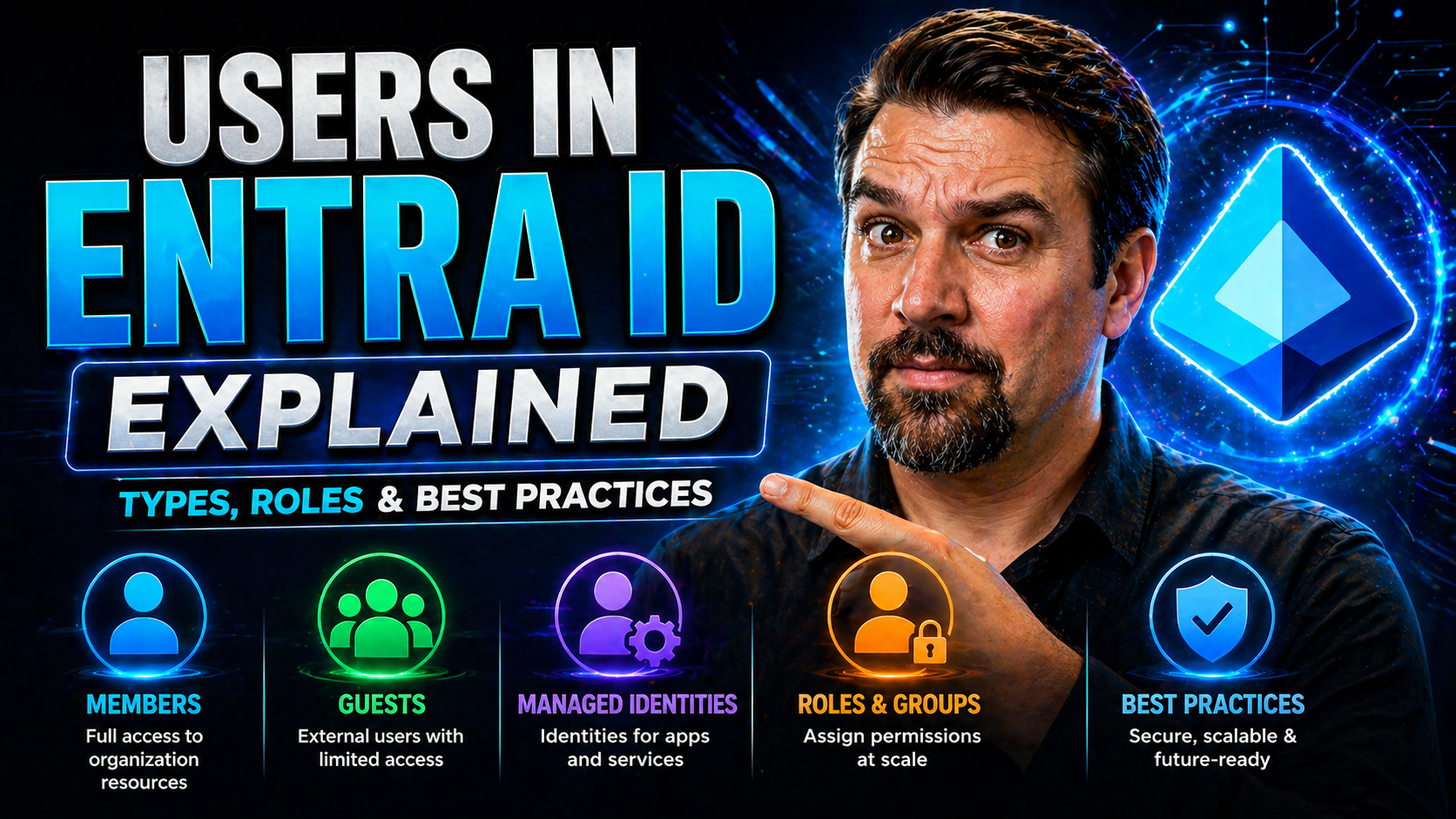 Users in Entra ID Explained: The Essential Guide