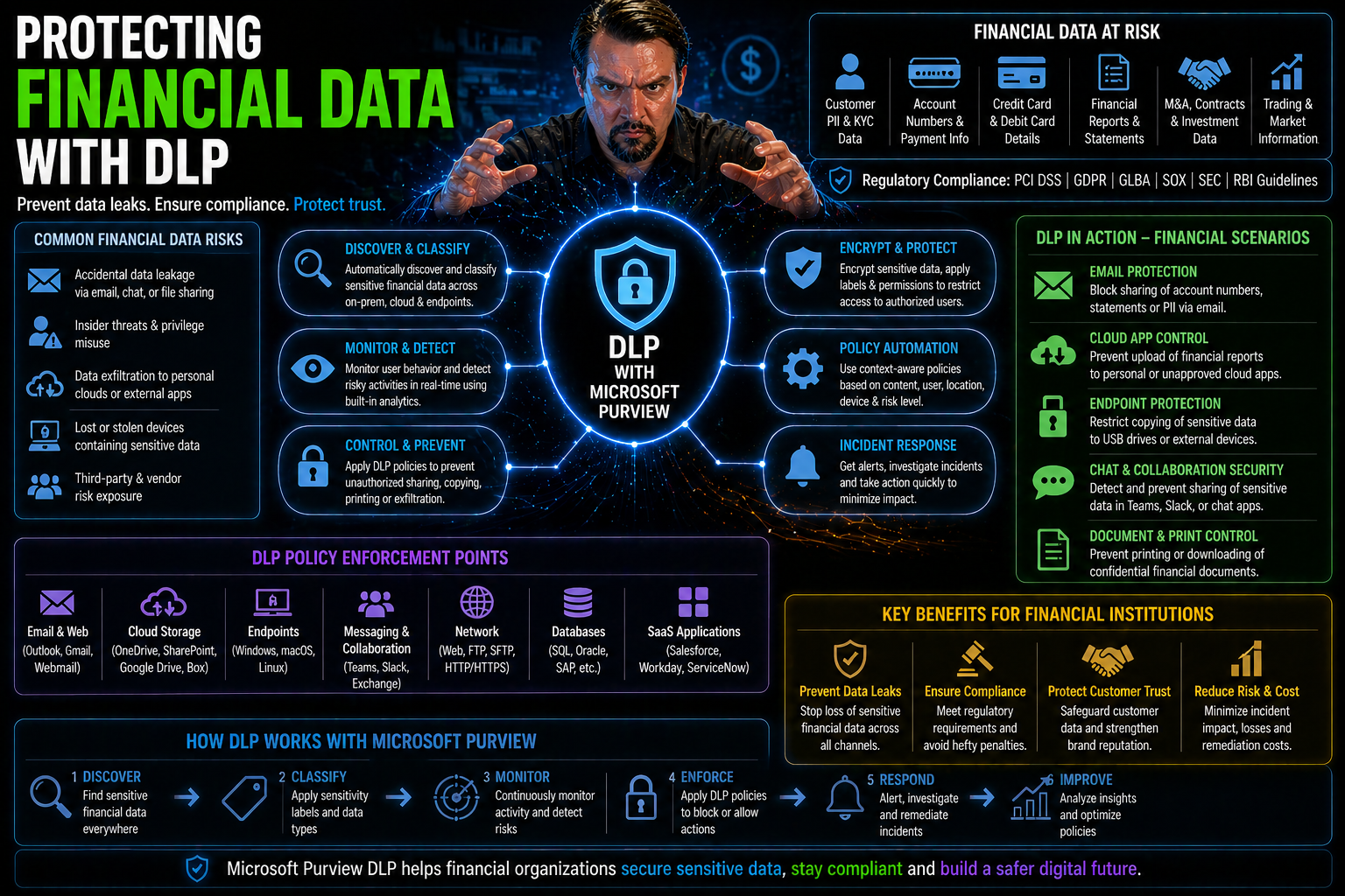 Protecting Financial Data With DLP: A Modern Guide for Financial Institutions