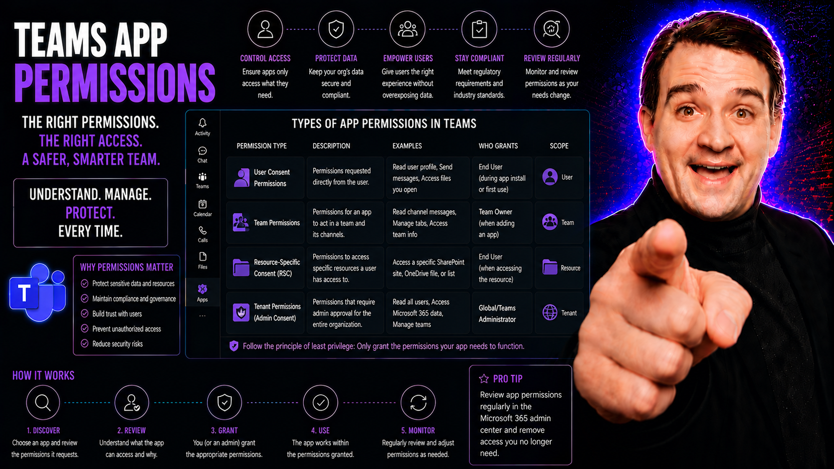 Understanding Teams App Permissions Understanding Teams App Permissions