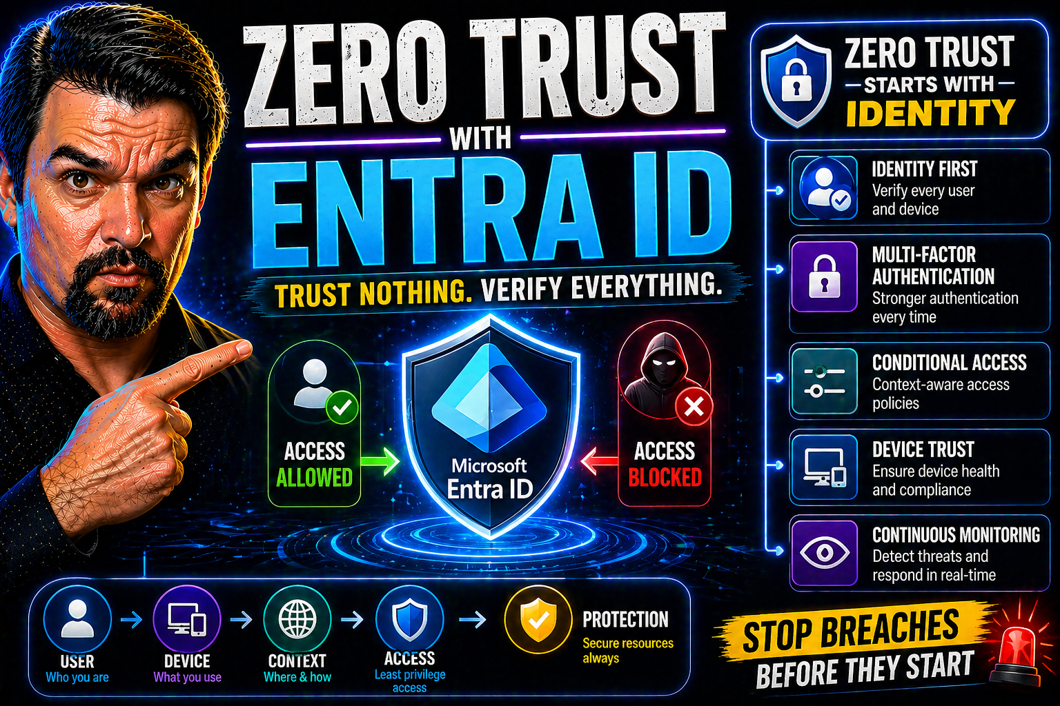 Zero Trust With Entra ID: Building Identity-First Security in Microsoft Environments