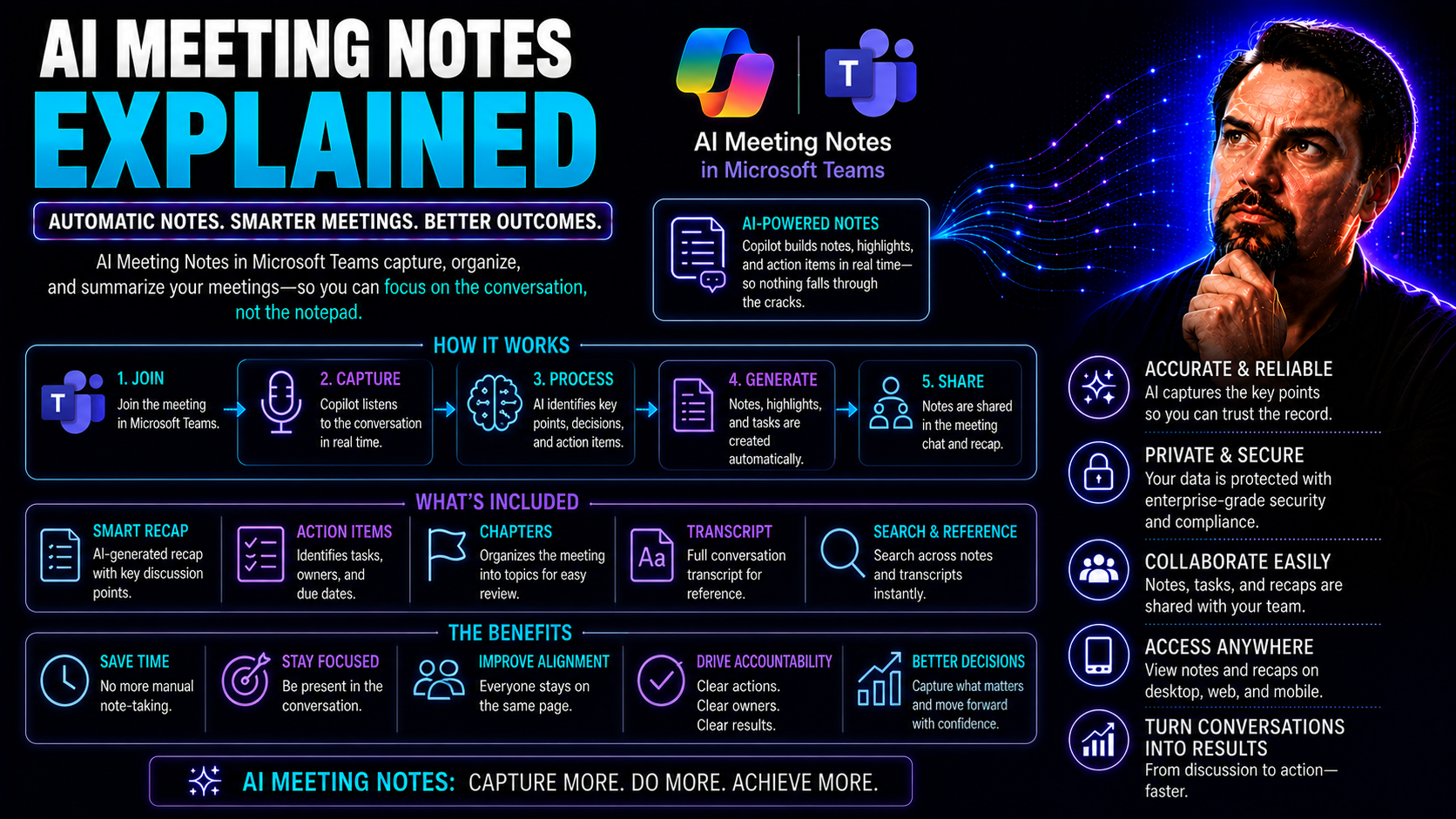 AI Meeting Notes Explained: The Complete Guide for Microsoft Teams AI Meeting Notes Explained: The Complete Guide for Microsoft Teams