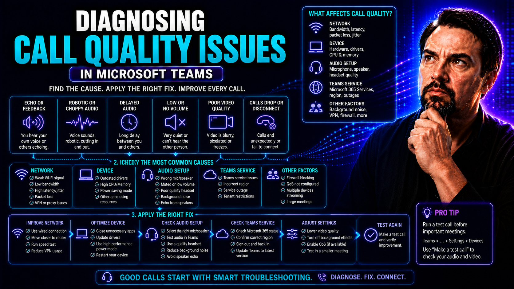 Diagnosing Call Quality Issues in Microsoft Teams and VoIP Diagnosing Call Quality Issues in Microsoft Teams and VoIP
