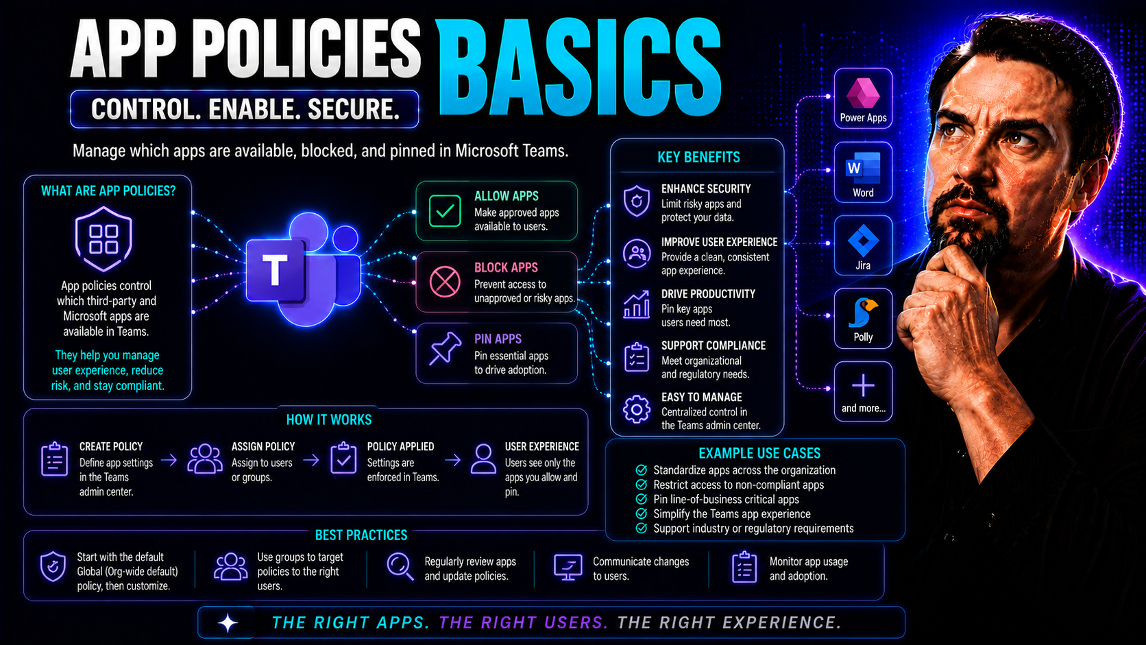 App Policies Basics: Foundations for Secure Microsoft Teams and SharePoint Governance App Policies Basics: Foundations for Secure Microsoft Teams and SharePoint Governance