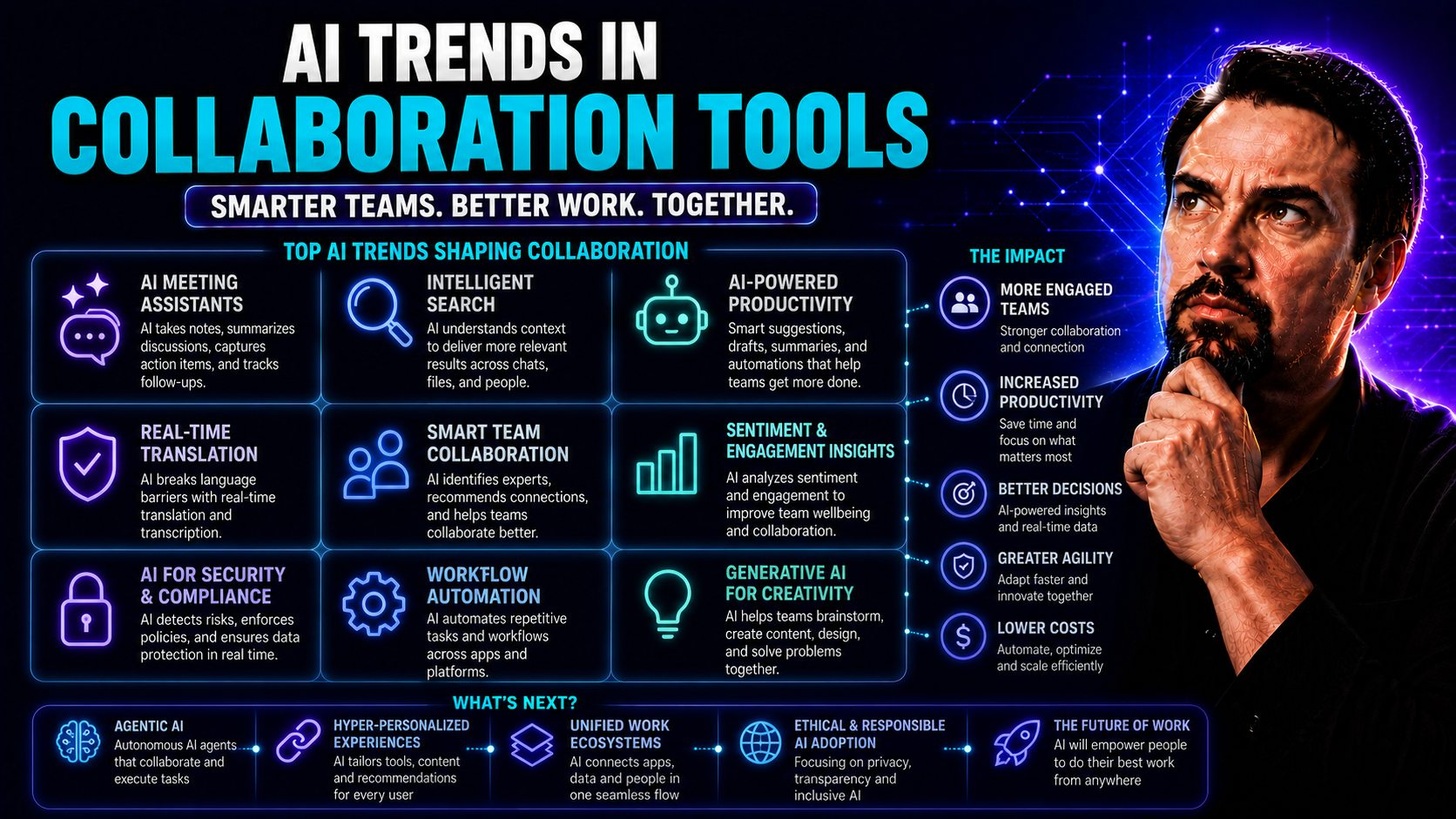 AI Trends in Collaboration Tools: Unlocking Teamwork and Innovation