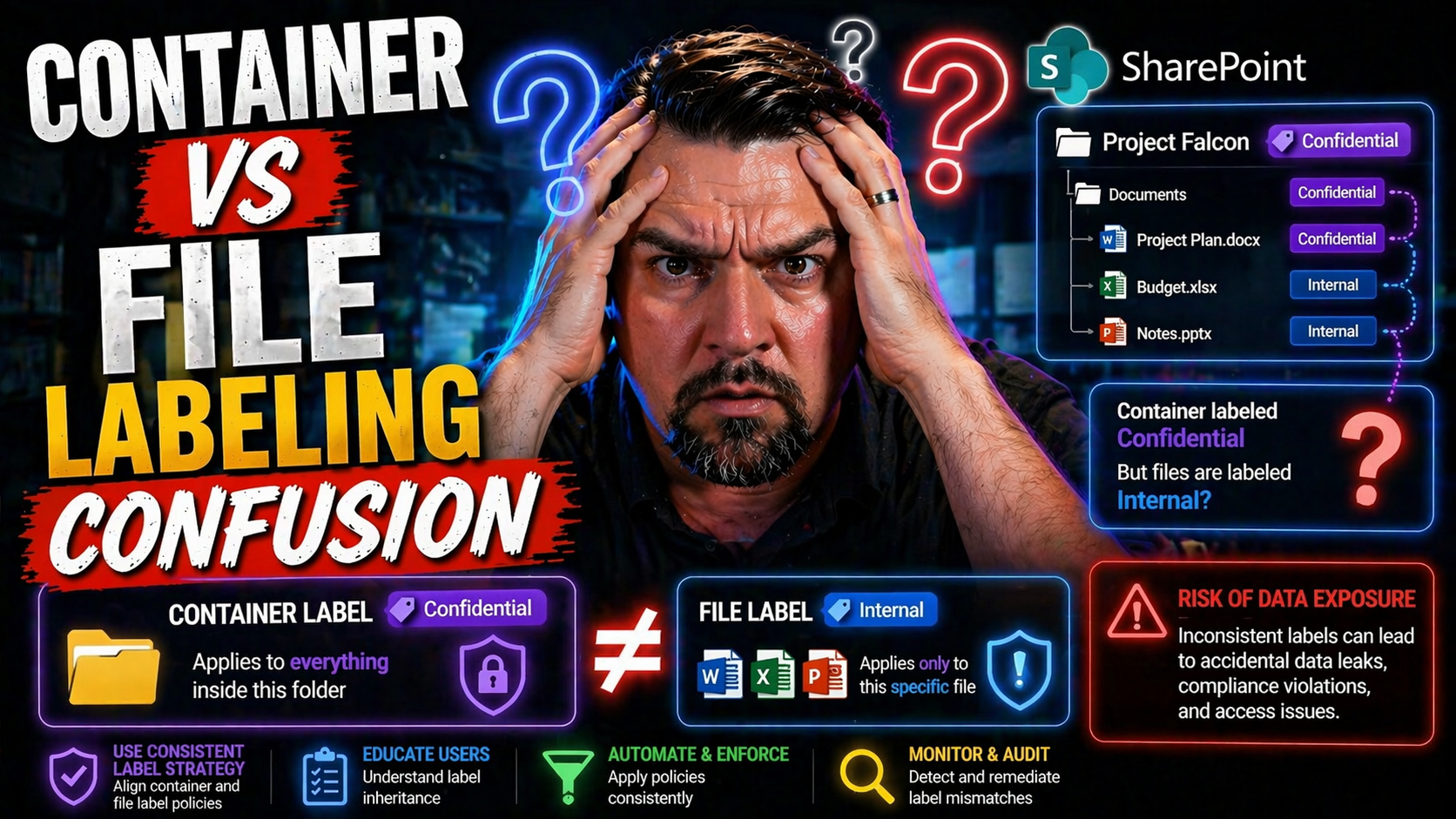 Container vs File Labeling Confusion Explained