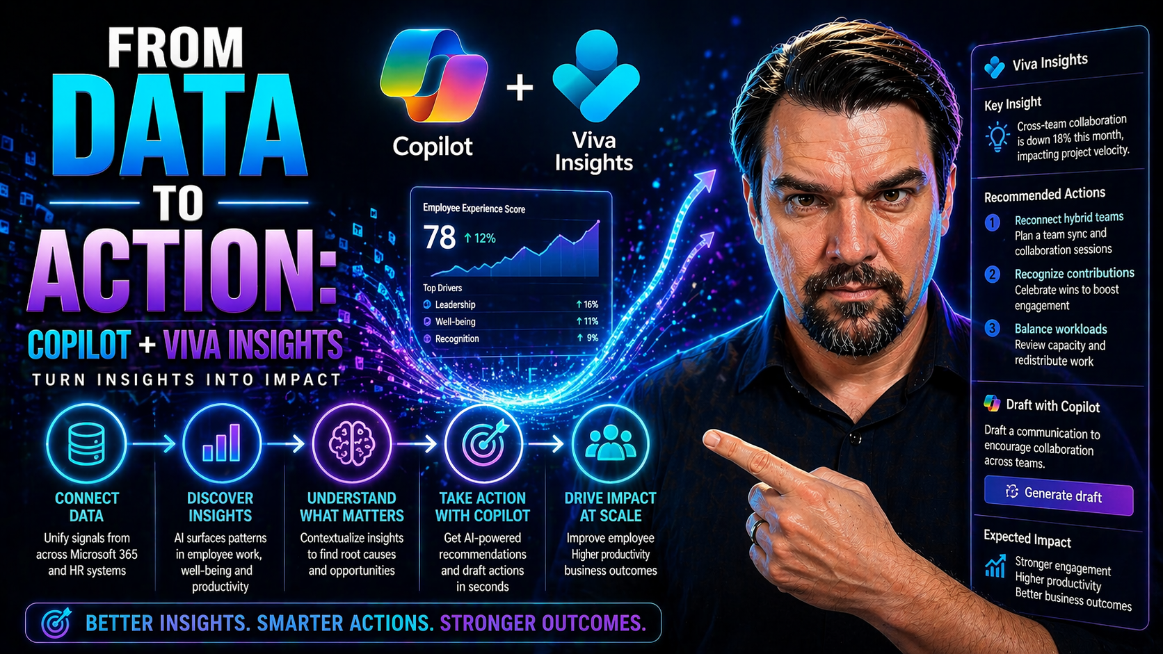From Data to Action With Copilot and Viva Insights
