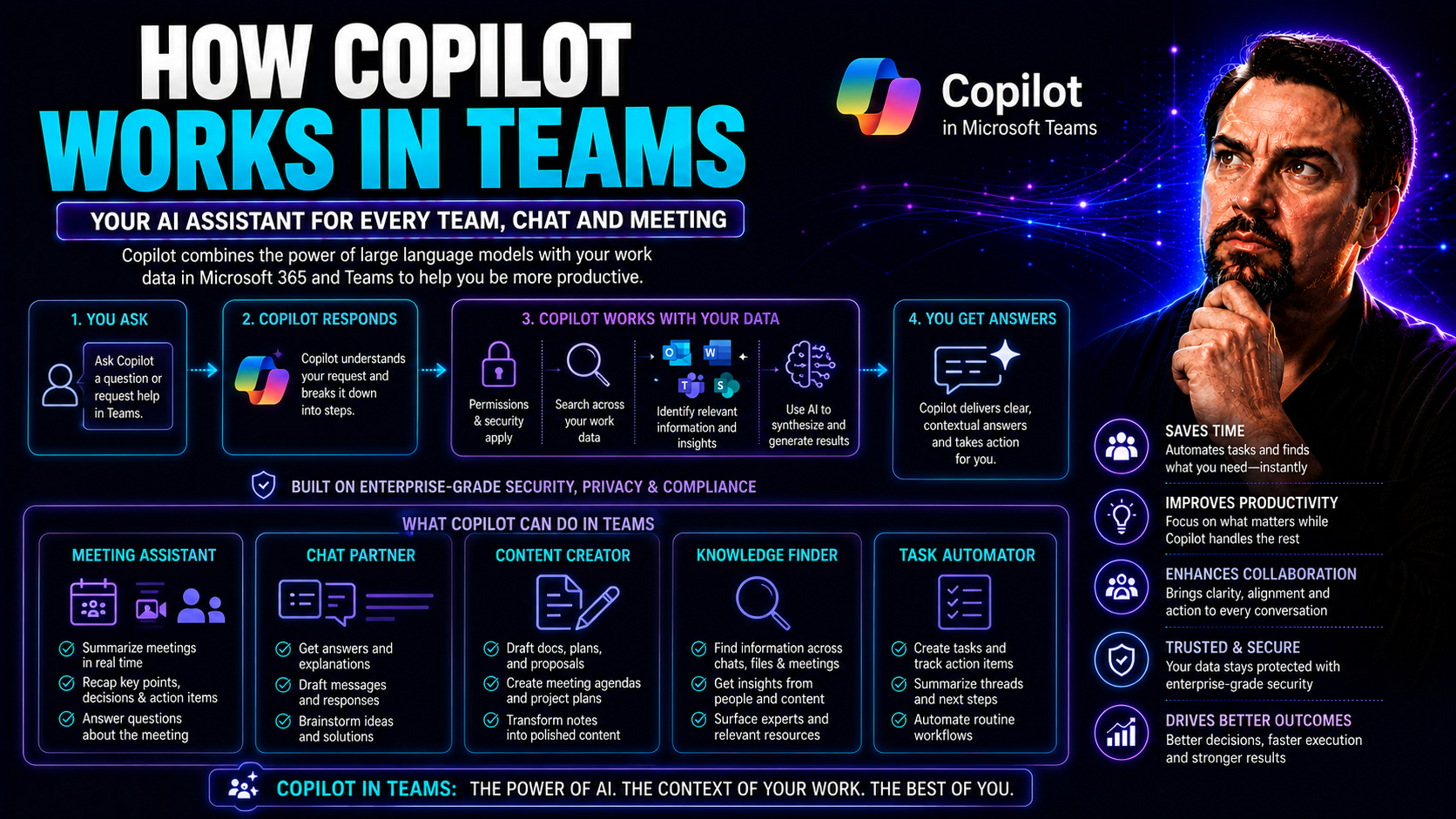How Copilot Works in Teams for Better Collaboration How Copilot Works in Teams for Better Collaboration
