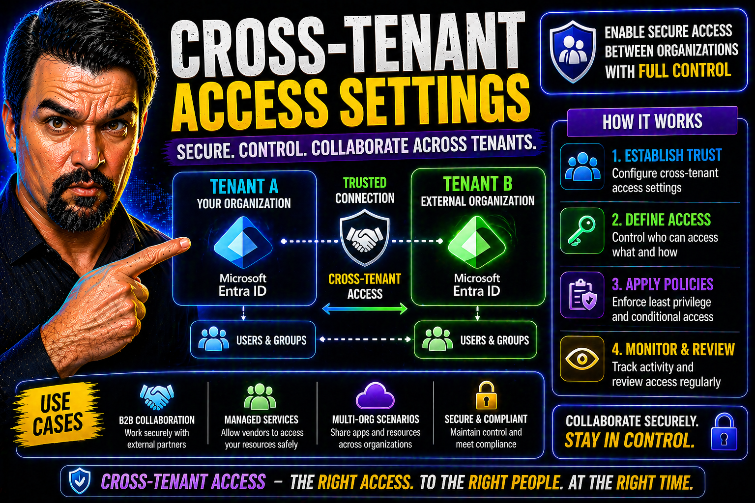 Cross-Tenant Access Settings in Microsoft Entra ID: The Ultimate Guide