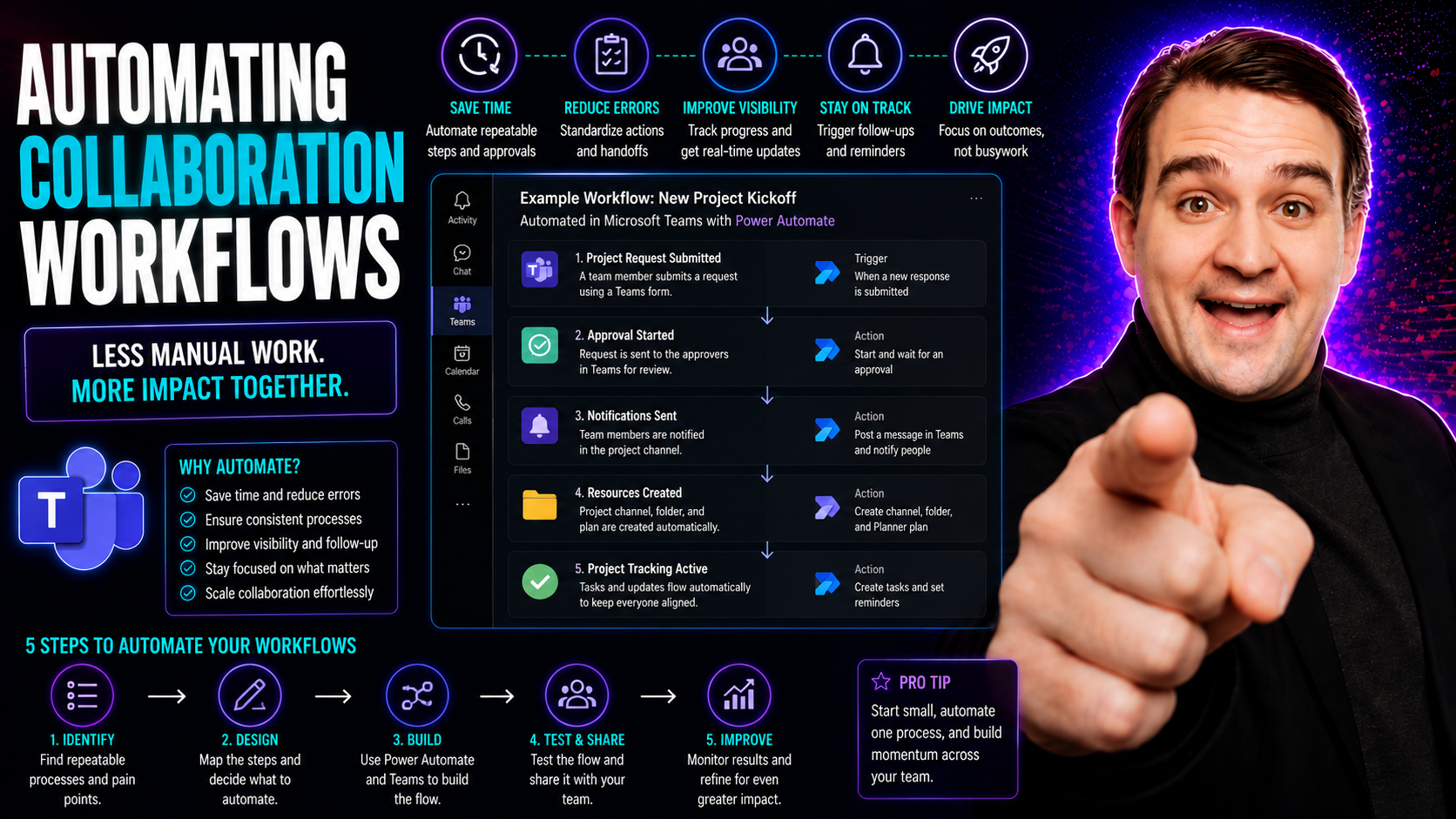 Automating Collaboration Workflows: Boosting Team Productivity and Governance Automating Collaboration Workflows: Boosting Team Productivity and Governance